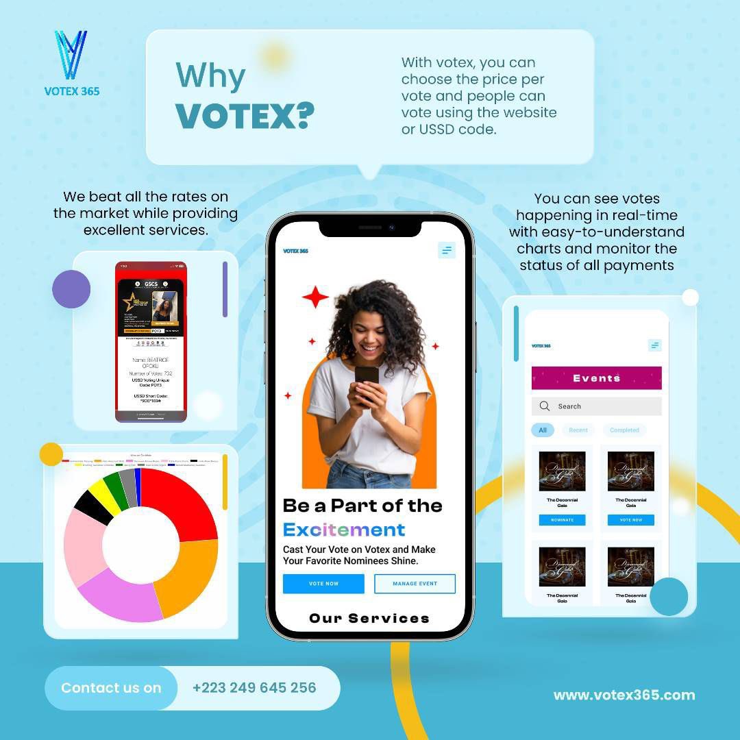 Why votex? #Votex365