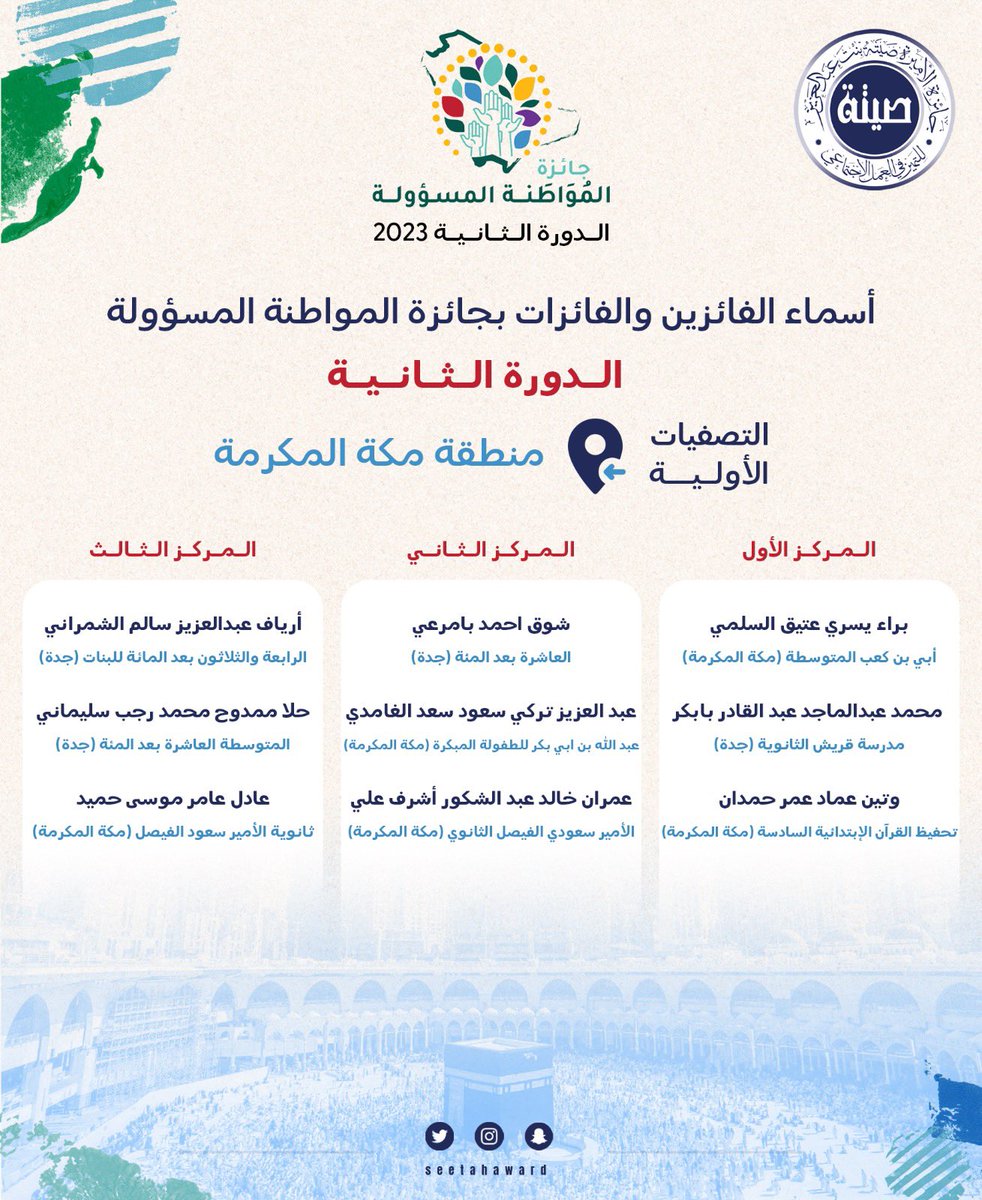 جائزة الأميرة صيتة 
المواطنة المسؤولة 