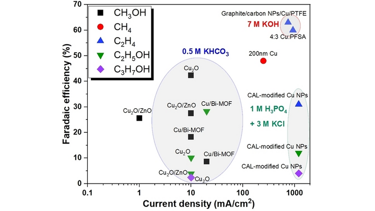 ChemElectroChem's tweet photo. Can We Decarbonise Methanol Production by Direct Electrochemical CO2 Reduction? (David J. Fermin and co-workers) @BristolUni #OpenAccess #ChemSusReviews https://t.co/jnvIAeGwyC https://t.co/VTjMdWdpEB