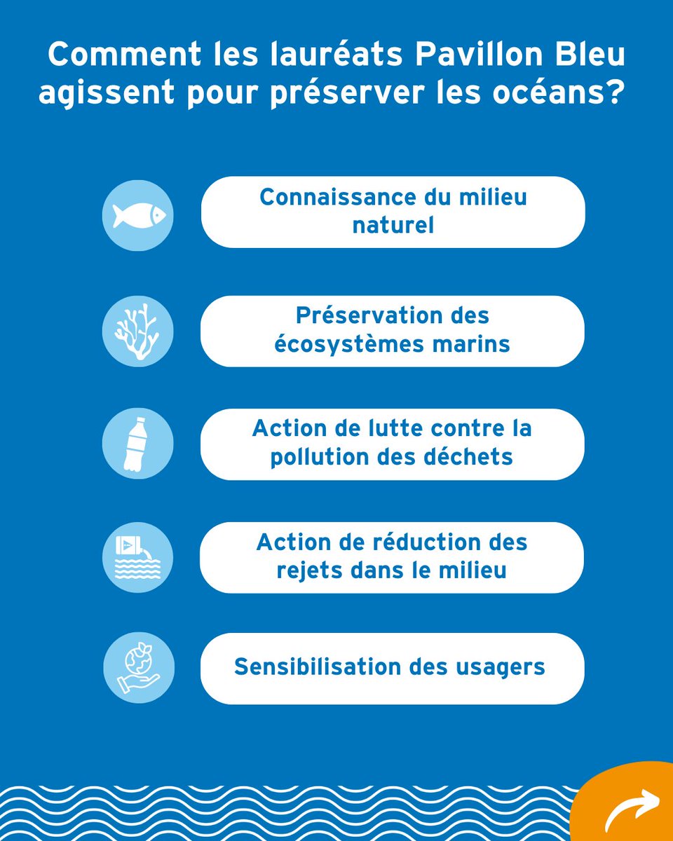 Pavillon Bleu France tweet media