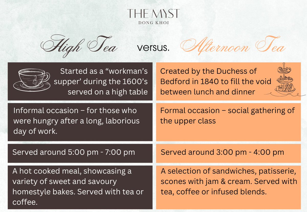 Difference between High Tea and Afternoon Tea
#KNOWLEDGE #Travel #Tea #Drinking #Vietnam