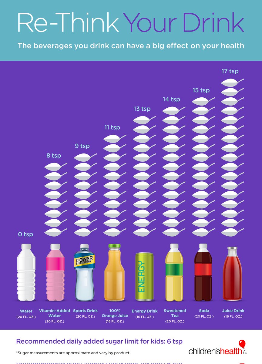 This how much sugar you consume. Your health is very important! Rethink your drink! Choose good health! Choose water 
#Day8Sipchallenge 
#SipSmartChallenge
#SSBTaxSaves
@Cappafrica @Incubatorghai