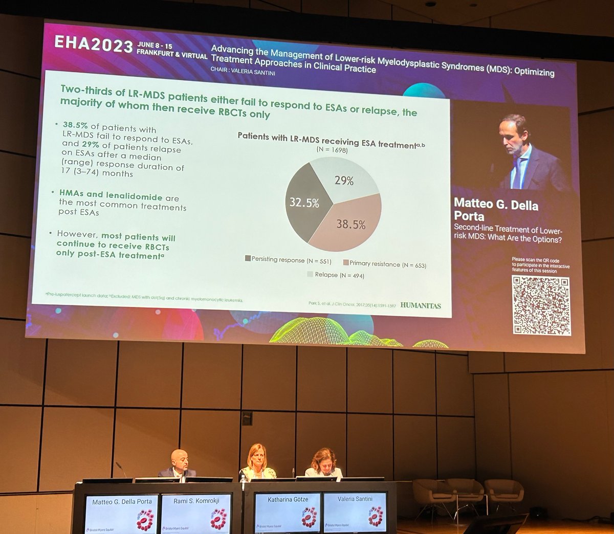ManelEsteller's tweet image. Excellent update about management of low-grade #myelodysplastic syndrome #MDS at #EHA2023 @EHA_Hematology by Valeria Santini, @Gotzekatharina, @Ramikomrokji and Matteo Della Porta!