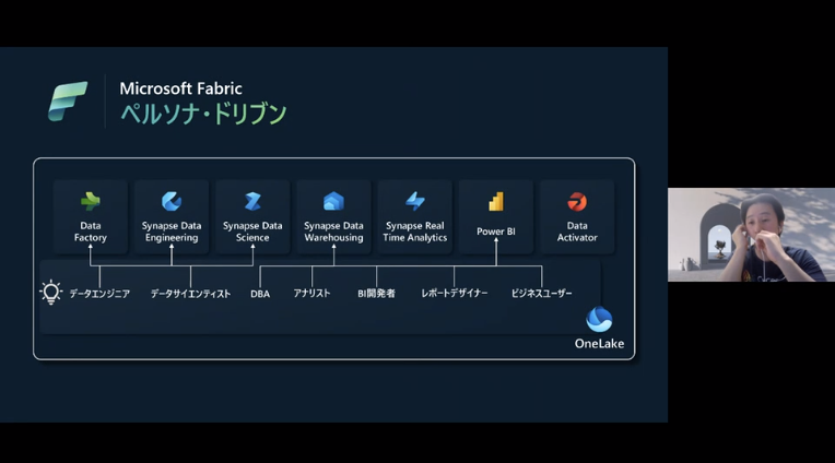 DLLab_jp's tweet photo. Micrsoft Fabricのペルソナまとめ👀
この1枚いいですね。市民開発者からプロフェショナルまで幅広くカバーしていて、立場によって選べばよい。
#dllab #Fabric #MSBuild https://t.co/OVcycCpCnv