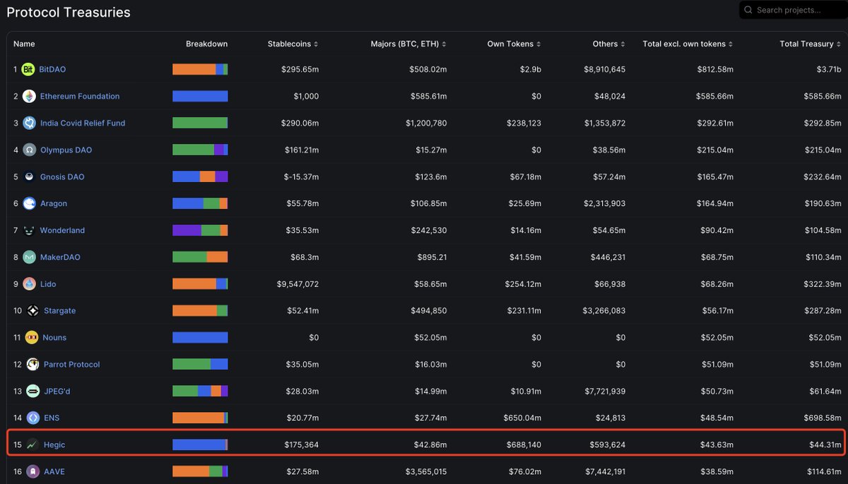 HegicMinion's tweet image. #SizeDoesMatter #timeonchain #bestoptions #ETH #btc $hegic

yeshhhhh