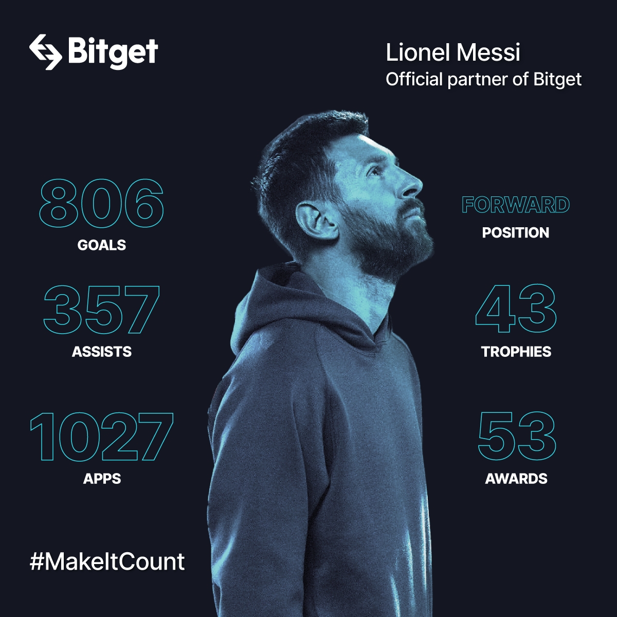 ⚽ From Paris to Miami, Messi shakes up the world.

💪 Regardless of the choices he makes, Messi embodies perseverance and reminds us to make every step count.

✨ Each moment presents an opportunity to make a profound impact.

⏳ #Messi𓃵  is truly a testament to #MakeItCount.