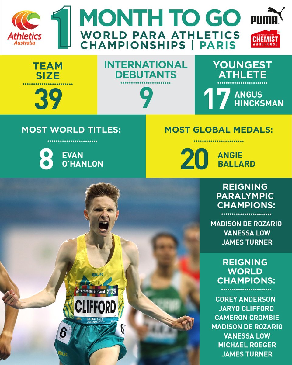 The countdown is on 🇫🇷🇫🇷

The World Para Athletics Championships are back on the calendar for the first time since Dubai 2019, with Australia set to chase glory at Paris 2023 beginning in one month's time 🦘🔥

#ThisIsAthletics