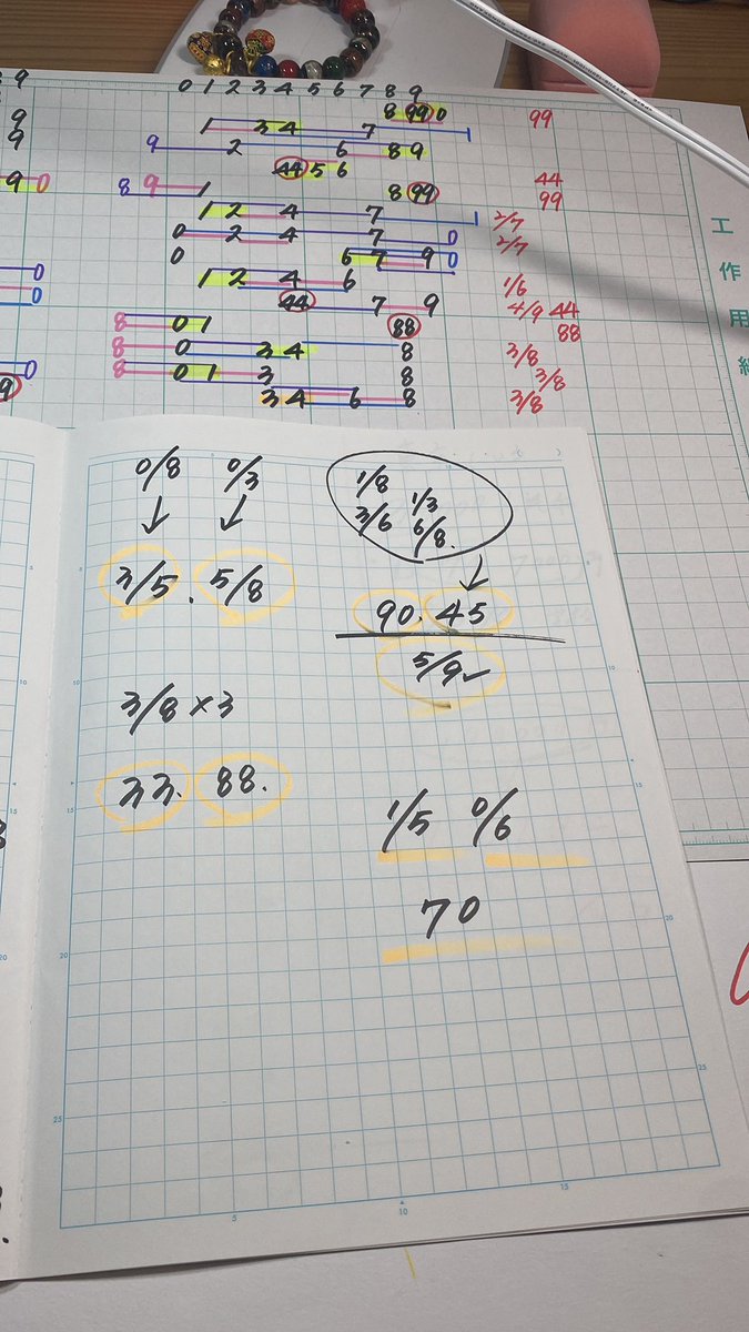 ナンバーズ4 オレンジ色がペア数字 皆さんの大当たり願ってます
