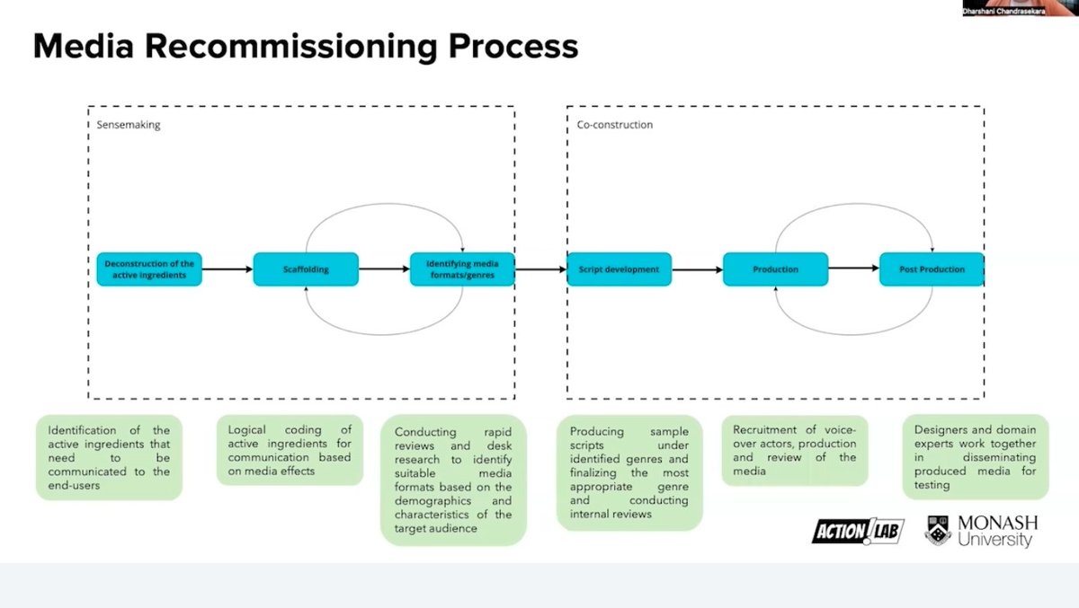 Derek McCormack (@dermcc) on Twitter photo Redesigning evidence based parenting support as podcasts and other engagement tools online. Work from ActionLab <a href="/MonashUni/">Monash University</a> #ICEPS2023 <a href="/PAFRA_Official/">Parenting and Family Research Alliance</a> Redesigning evidence based parenting support as podcasts and other engagement tools online. Work from ActionLab <a href="/MonashUni/">Monash University</a> #ICEPS2023 <a href="/PAFRA_Official/">Parenting and Family Research Alliance</a>