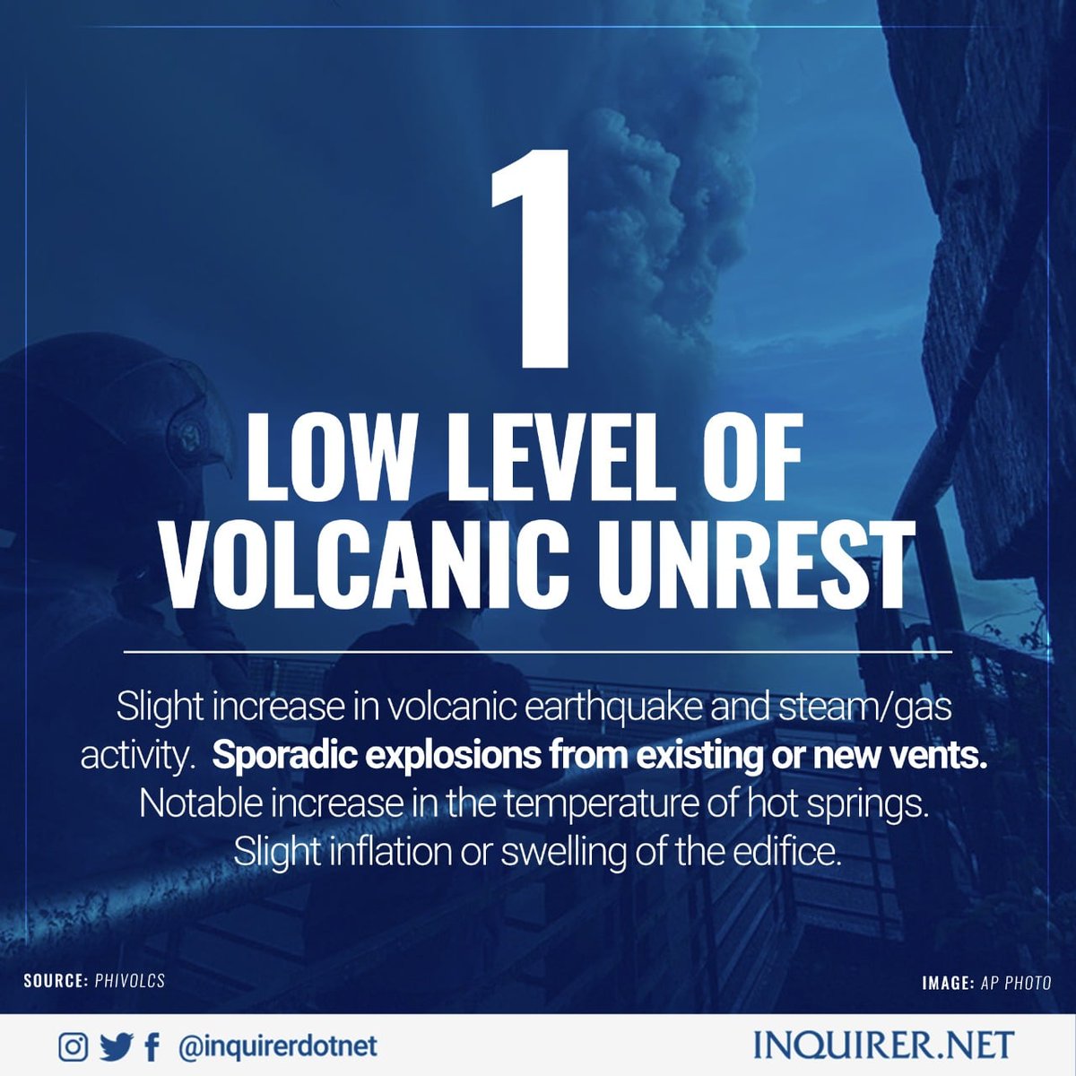 Mayon Volcano was placed on Alert Level 3 on Thursday noon, June 8 ...