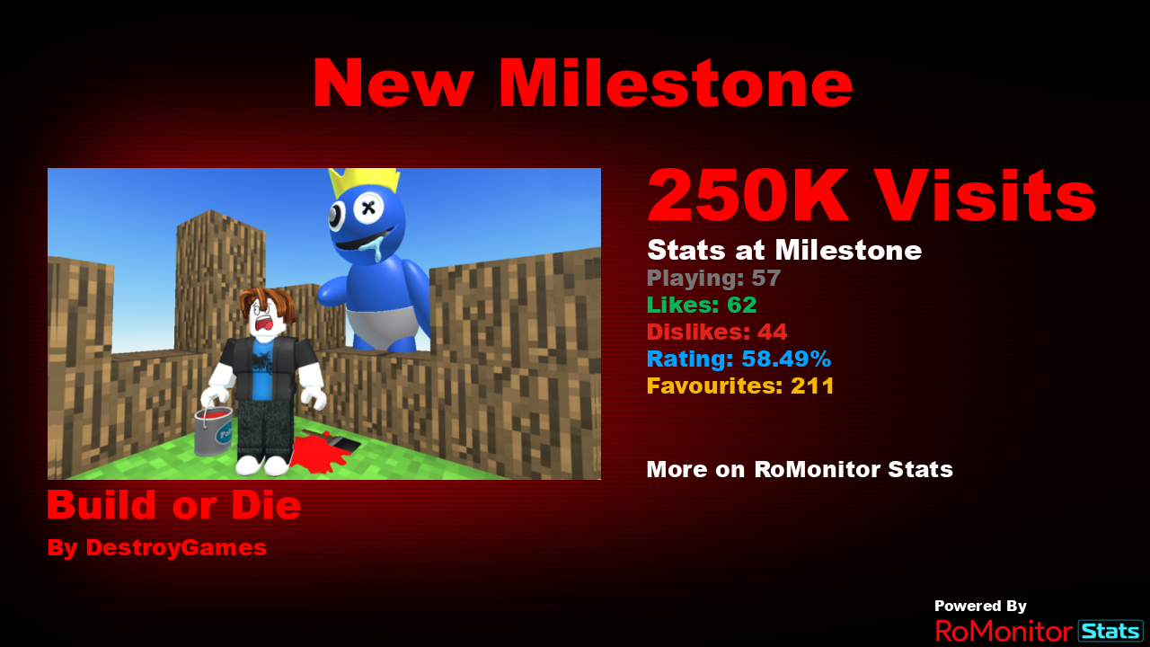 RoMonitor Stats on X: Congratulations to make roblox games to