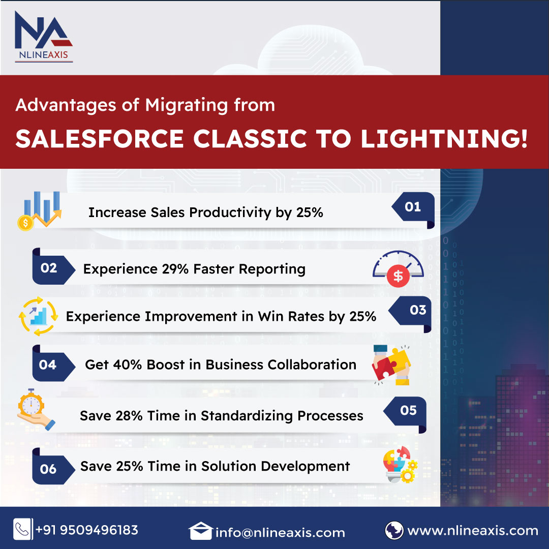 NLINEAXIS's tweet image. 🚀 Unlock the Power of Salesforce Lightning! ⚡

Don&apos;t miss out on the advantages of migrating from Salesforce Classic to Lightning! 

💼 Partner with @Nlineaxis today and take your business to new heights. 

#Salesforce #LightningMigration #UpgradeNow #Nlineaxis