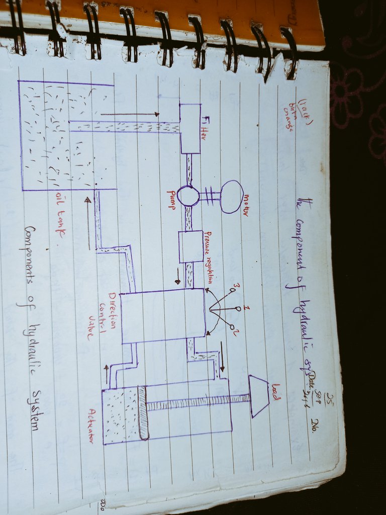 MohamedArizak's tweet photo. Some memories stay forever. ❣️😘
#September18.
#semester4 @SNU_University https://t.co/HcC3d0cUfI