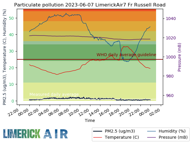 Limerick Air tweet media
