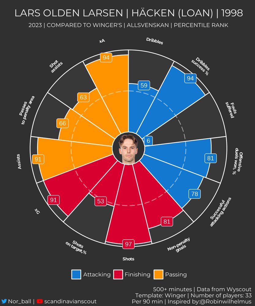 Scandinavian Scout tweet media