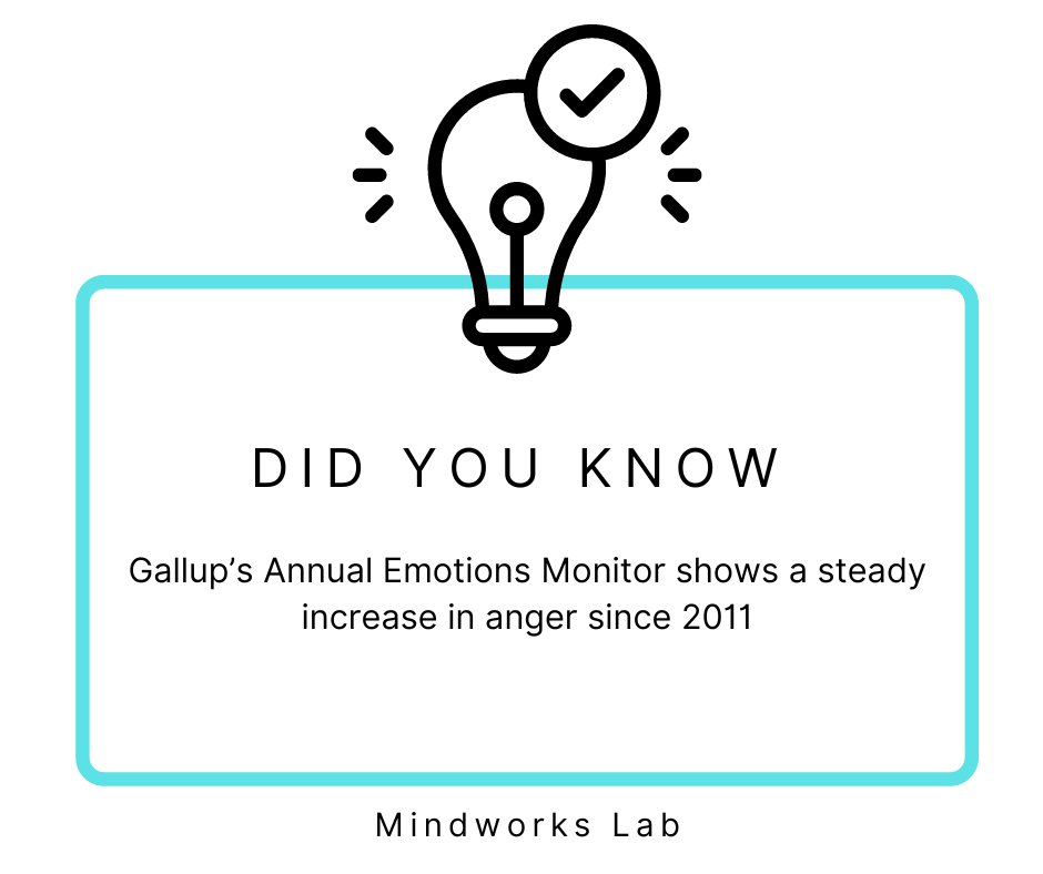 mindworkslab's tweet photo. From mass pro-abortion protests in Poland to the gilets jaunes movement in France, anger has been on the rise. Yet most organisations and changemakers avoid engaging with this compelling emotion.

#MindWorks #ShapeTheFuture #SystemicChange #Europe #Anger https://t.co/cxG60cVMkj