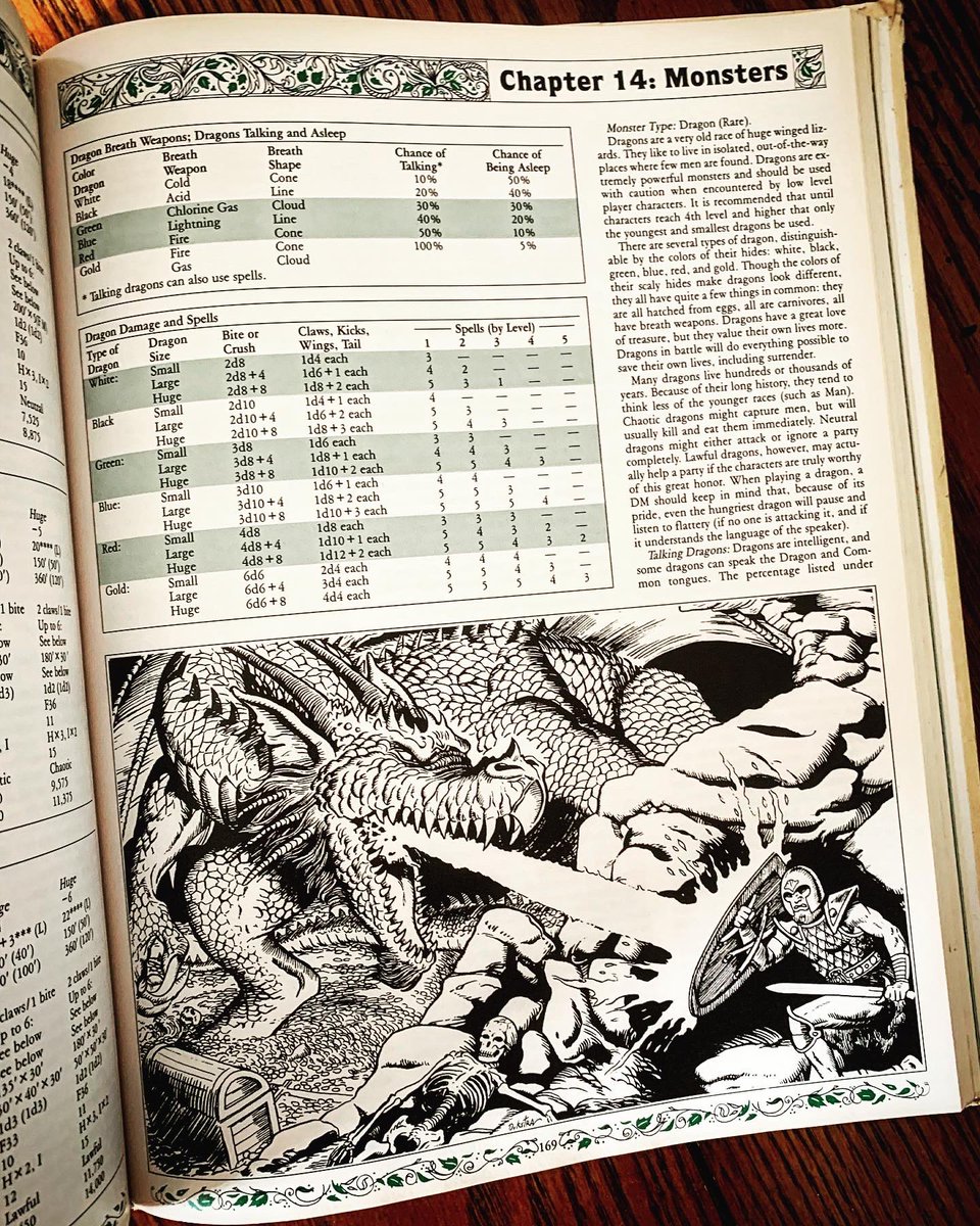ian_wize's tweet photo. The Dungeons &amp; Dragons Rules Cyclopedia (1991), compiled and developed by Aaron Allston was the triumphant finale to the BECMI edition of D&amp;D (1983-85). It was published in November 1991. 

#dnd #dndbasicset #dndrulescyclopedia #dungeonsanddragons #TTRPGs #ttrpg #rpg #vintagerpg https://t.co/AsN2JH6iK0