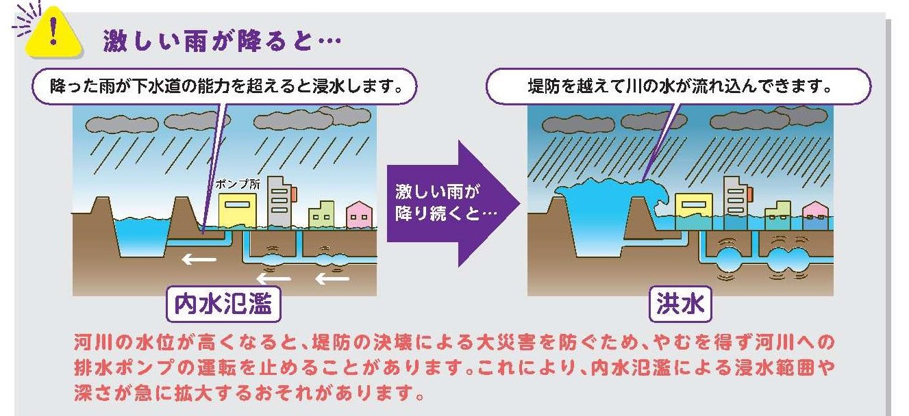 内 水 氾濫 と は