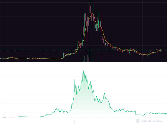 Chart on top is Loot Boxes
Chart on bottom is Solana

The universe is speaking; are you listening?