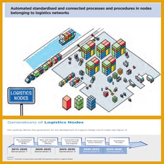 SLPalliance's tweet photo. ... #SLP_Alliance follows the #ALICE_etp, Alliance for Logistics Innovation through Collaboration in Europe #PiRoadmap and sets timelines for realising #PhysicalConnectivity & #DigitalConnectivity, focusing on #PiComponents:
#PiNodes, #PiNetworks & #PiLogisticsSystems
... https://t.co/FnZk91G7DH