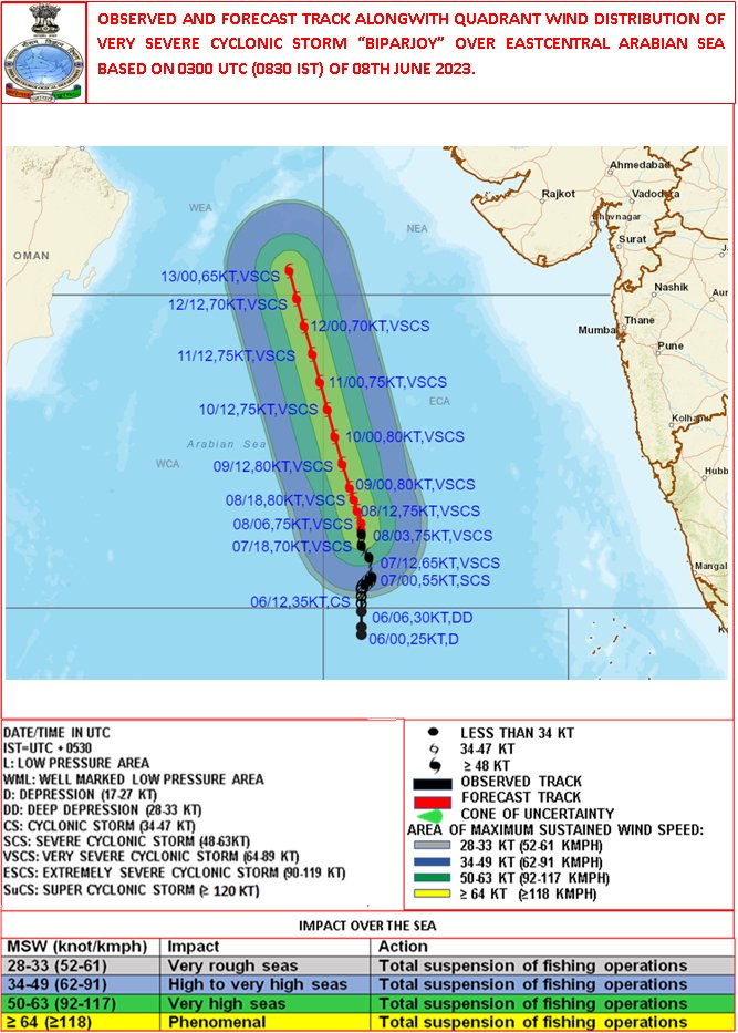 Indiametdept: VSCS BIPARJOY over eastcentral Arabian Sea, lay centered at 0830 IST of today, near lat 14.0N & long 66.0E, about 850 km west-southwest of Goa, 900 km southwest of Mumbai, 930 km south-southwest of Porbandar and 1220 km south of Karachi. To…