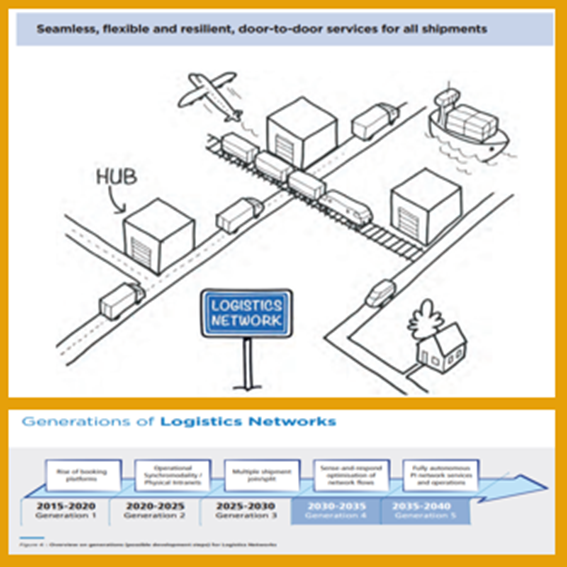 SLPalliance's tweet photo. ...
#SLP_Alliance is a collaboration between #CONTAI - Ground for the shared Last Mile, #MCG_Canada / #MCG_UK , #FixLog & @CLEANconnectnet / #CC_Mobility (@CLEAN_iscm). The #SMARTlogisticsPartenrship has been established to enable #PhysicalConnectivity & #DigitalConnectivity ... https://t.co/PYmc1PS8Ff