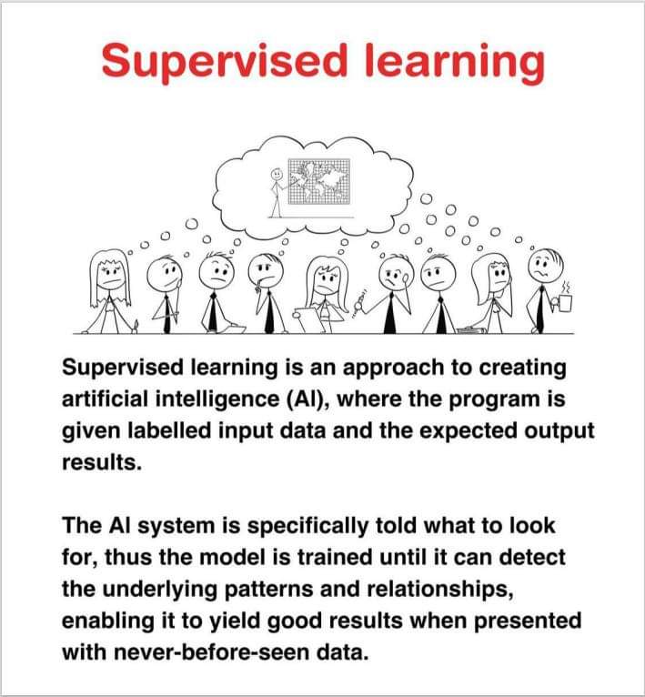 SiloneEbod37062's tweet photo. What is Supervised and UnSupervised learning in Machine learning. 

#MachineLearning
#BigData #DataScience #Data #FutureOfWork #deeplearning #ArtificialIntelligence #AI #Algorithms #deeplearning #SupervisedLearning #UnsupervisedLearning #CaParleDev https://t.co/wNqnHuoof1