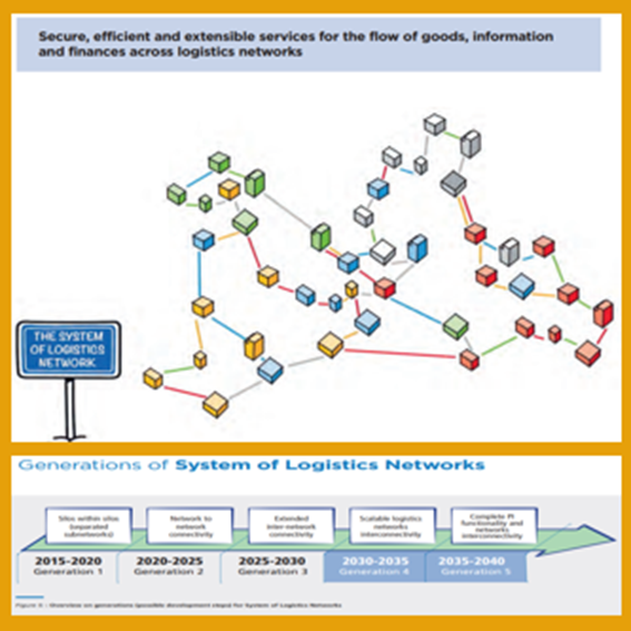 SLPalliance's tweet photo. ... to realise #interoperability & #compatibility across #SupplyChainSegments & #TransportModes.
You can follow-up on the #SLP_Alliance (#SMARTLogisticsPartnership) activities at
LI-group: https://t.co/VEm2ya1ztw
FB-group: https://t.co/Depf0EpDE4
Twitter: https://t.co/kViS46jHiL https://t.co/xqcmz7ipKc