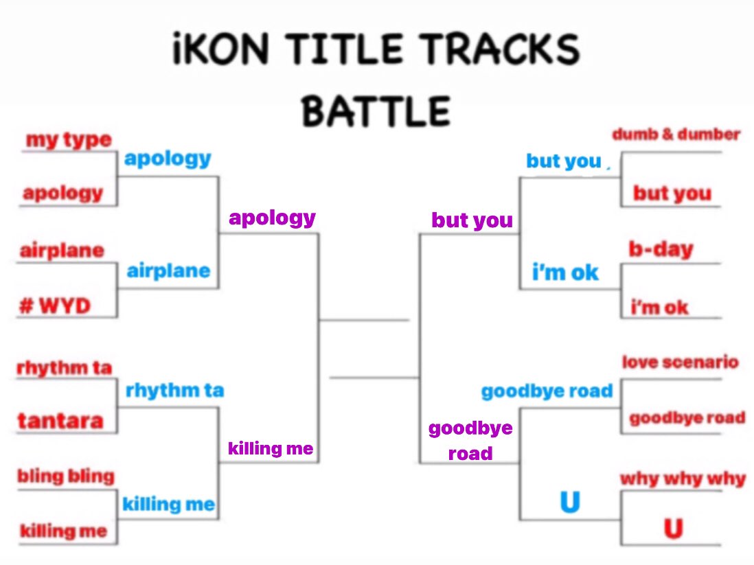 💢 #iKON TITLE TRACKS BATTLE 💢

— ROUND 3 !!

((poll thread))