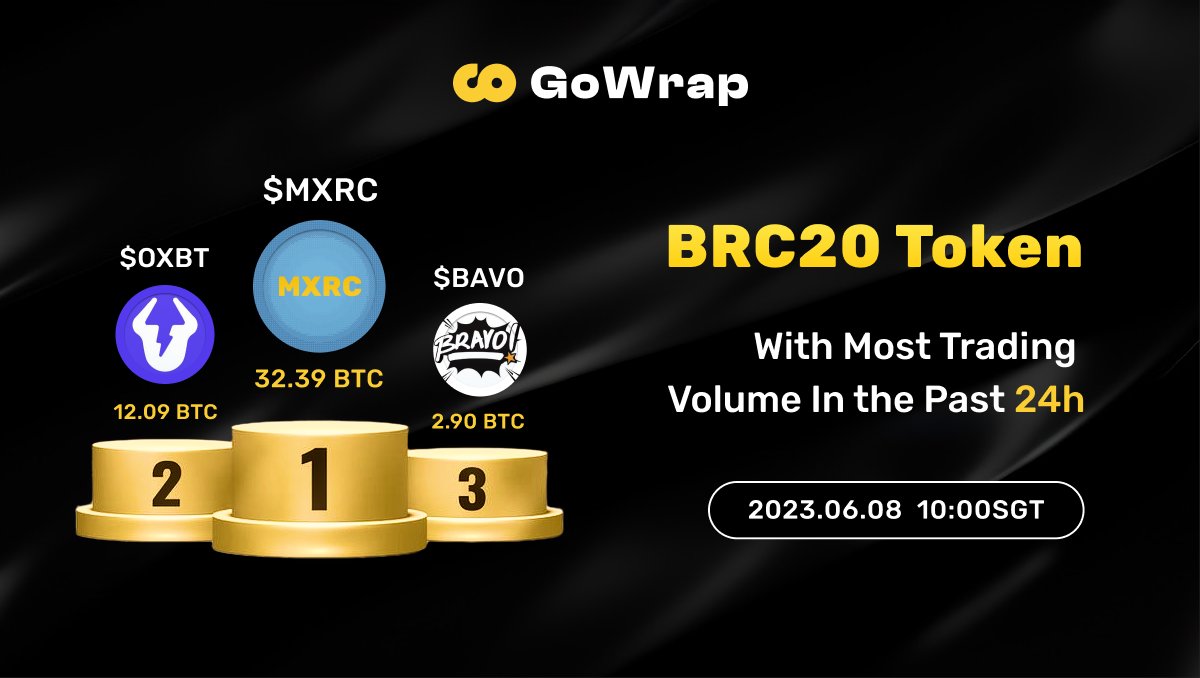 🟠 GoWrap | $GWGW tweet media