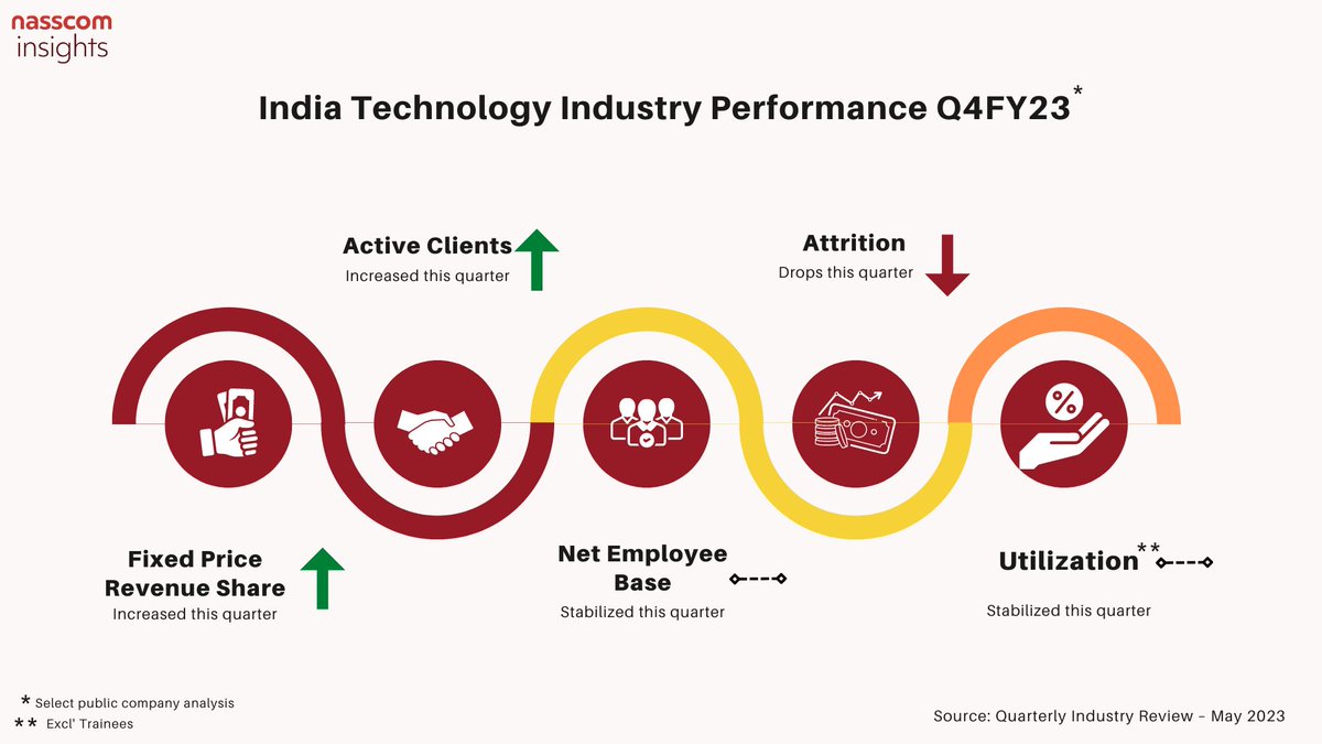 nasscom insights tweet media