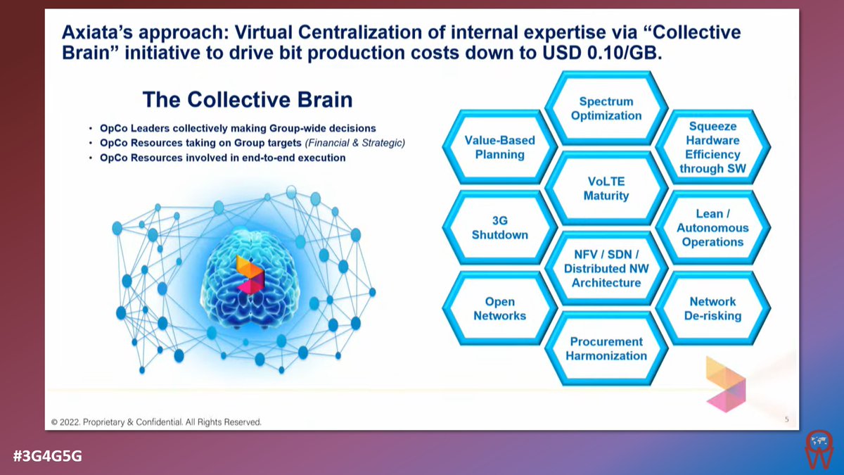 3g4gUK's tweet photo. Operator Watch Blog: Low Cost Bit Factory as Foundation for Axiata's Telco to Techco Evolution - https://t.co/UXand9MdZr
#3G4G5G #OperatorWatch #Axiata #2G3Gshutdown #4G #Capex #Opex #TCO #VoLTE #OpenRAN #NFV #SDN #Automation #CSP #DSP #CollectiveBrain https://t.co/dO7JCa70qz