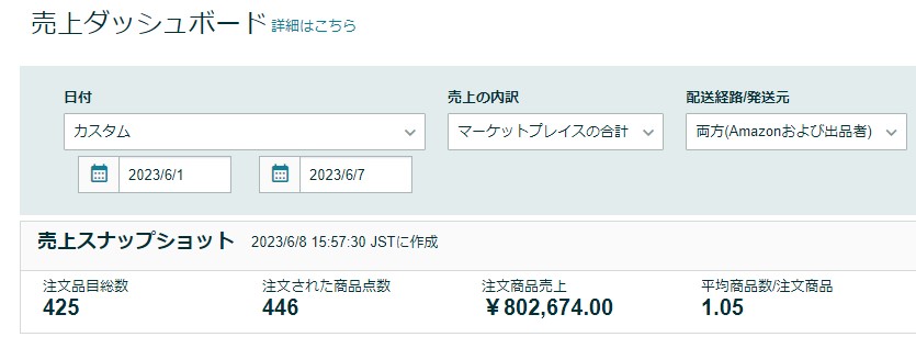 benben777e's tweet photo. FBAは順調、自己配が不調。

多販路で売ると管理が手間ですが、

売上の最大値は狙えます！

ヤフショ、
楽天市場、
amazon、
メルカリshops、
Qoo10、
ヤフオク、

で販売中 https://t.co/yDhEXuKBb1
