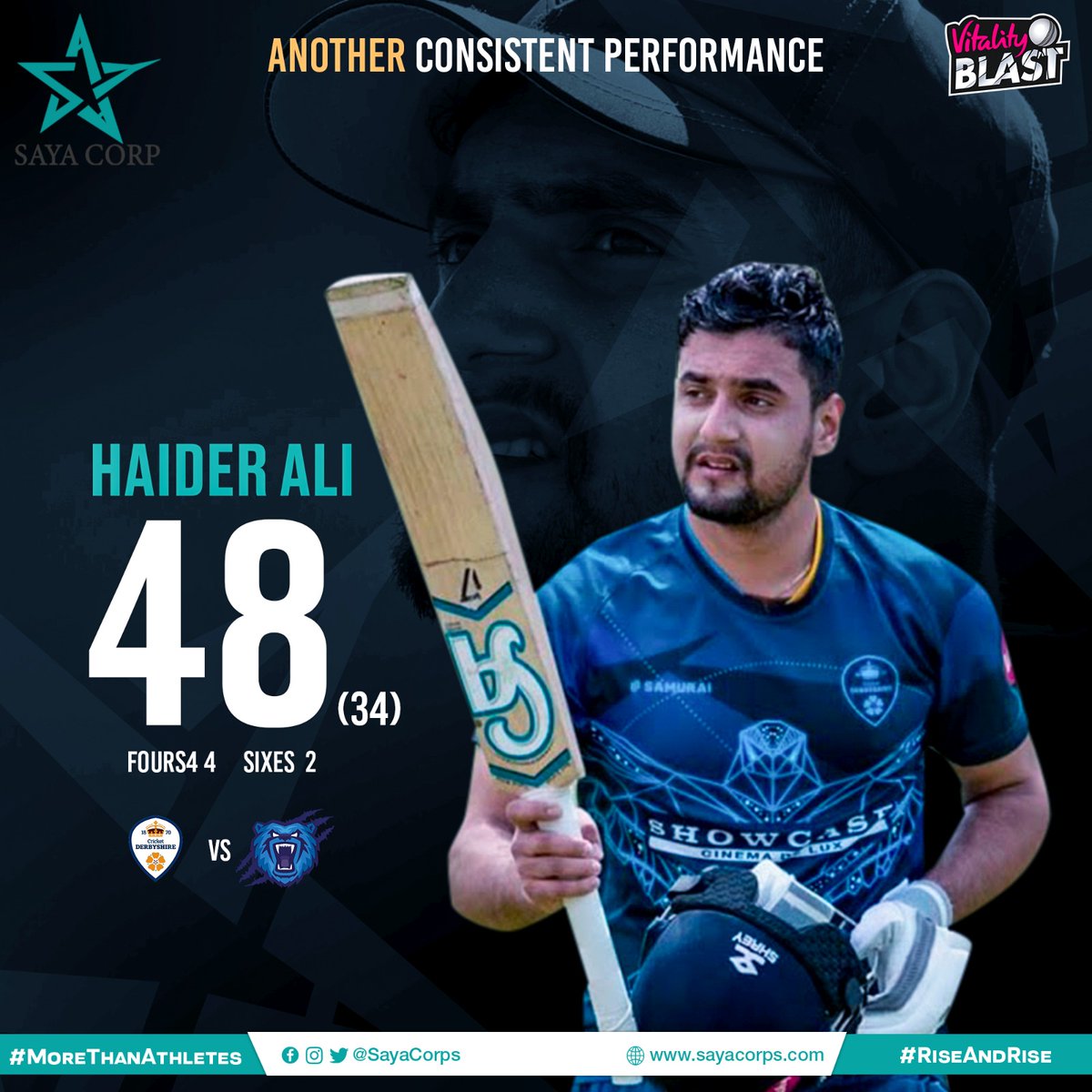 4️⃣8️⃣ off  3️⃣4️⃣ ball including 4️⃣ fours and 2️⃣ big sixes 💥

The #SayaCorporation @iamhaideraly was once again shining bright for Derbyshire against Warwickshire.

The rocketing start helped his team chase 200+ with 3️⃣ balls to spare.

#MoreThanAthletes #RiseAndRise @TalhaAisham