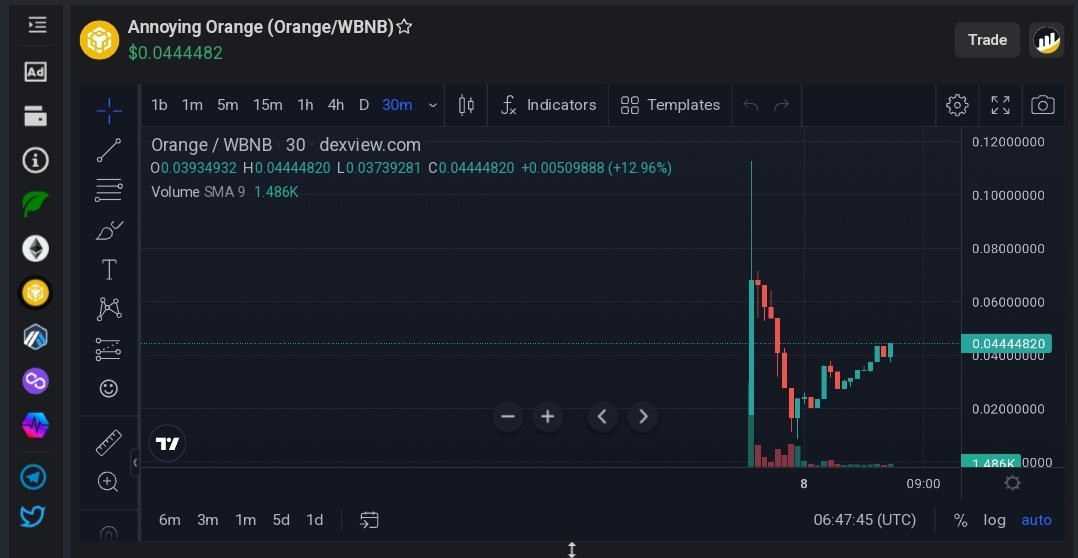 Got 6x from launch
t.me/annoyingorange…