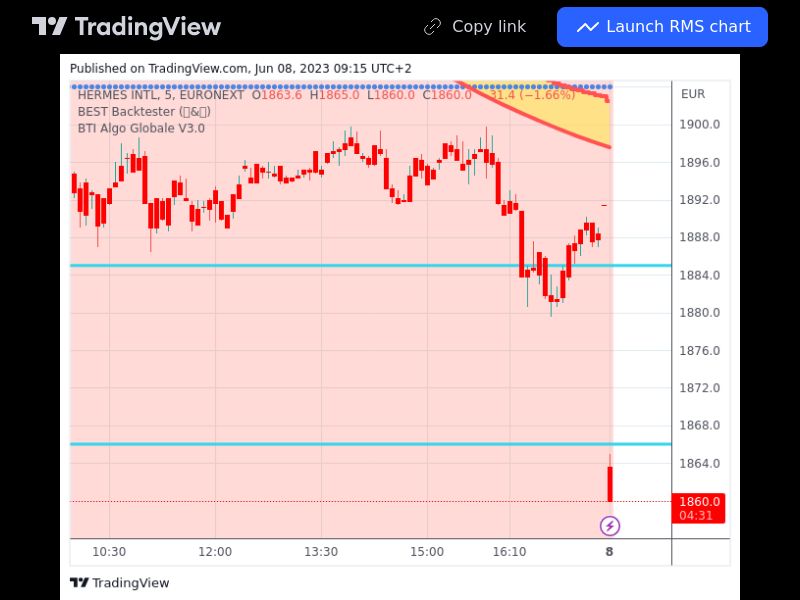 TradingView trade RMS 5 minutes 