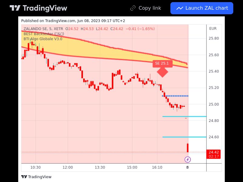 TradingView trade ZAL 5 minutes