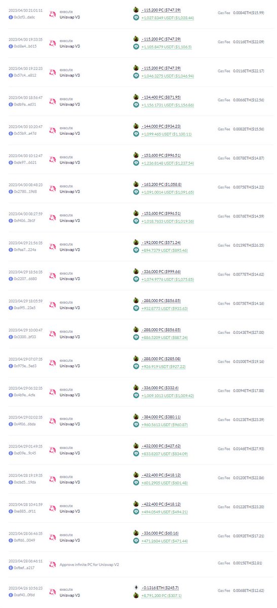 太离谱，发现个今年2月份创建以来，几乎没失手过的人。

他的几笔离谱操作，一次200倍一次50倍：

第一，5月31号花0.18e买了 $EYE ，变现了8.8e，同时钱包里还剩价值2300u的 $EYE 。大概55倍。

第二，4月26号花0.13e买了个叫 $PC 的代币，后续陆续出货，一共卖了49000u左右。200倍。