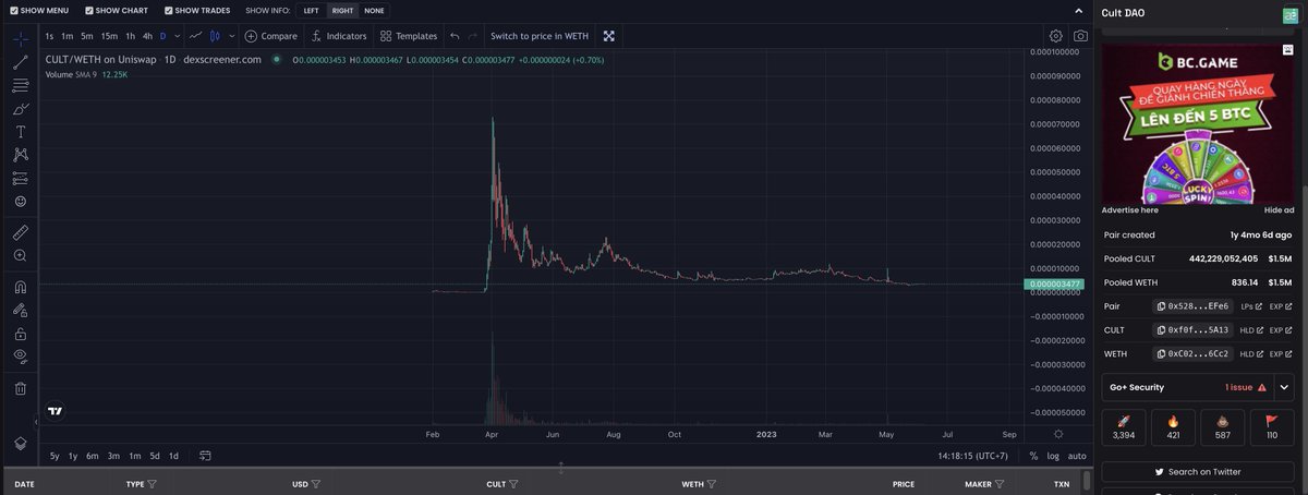 theaiminghigh's tweet photo. 1y4m6d ago.
If you still hold, please like &amp; retweet!
$CULT https://t.co/hvT9dV8ZRF
