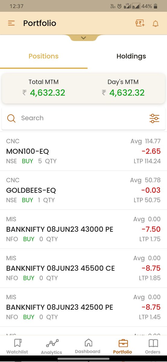 Early exit due to broker issue.
Capital : 3.2 lacs
Profit.   : 4.6k
ROI.       : +1.45%💚 #Nifty #Banknifty #Optionselling #Expirytrading .