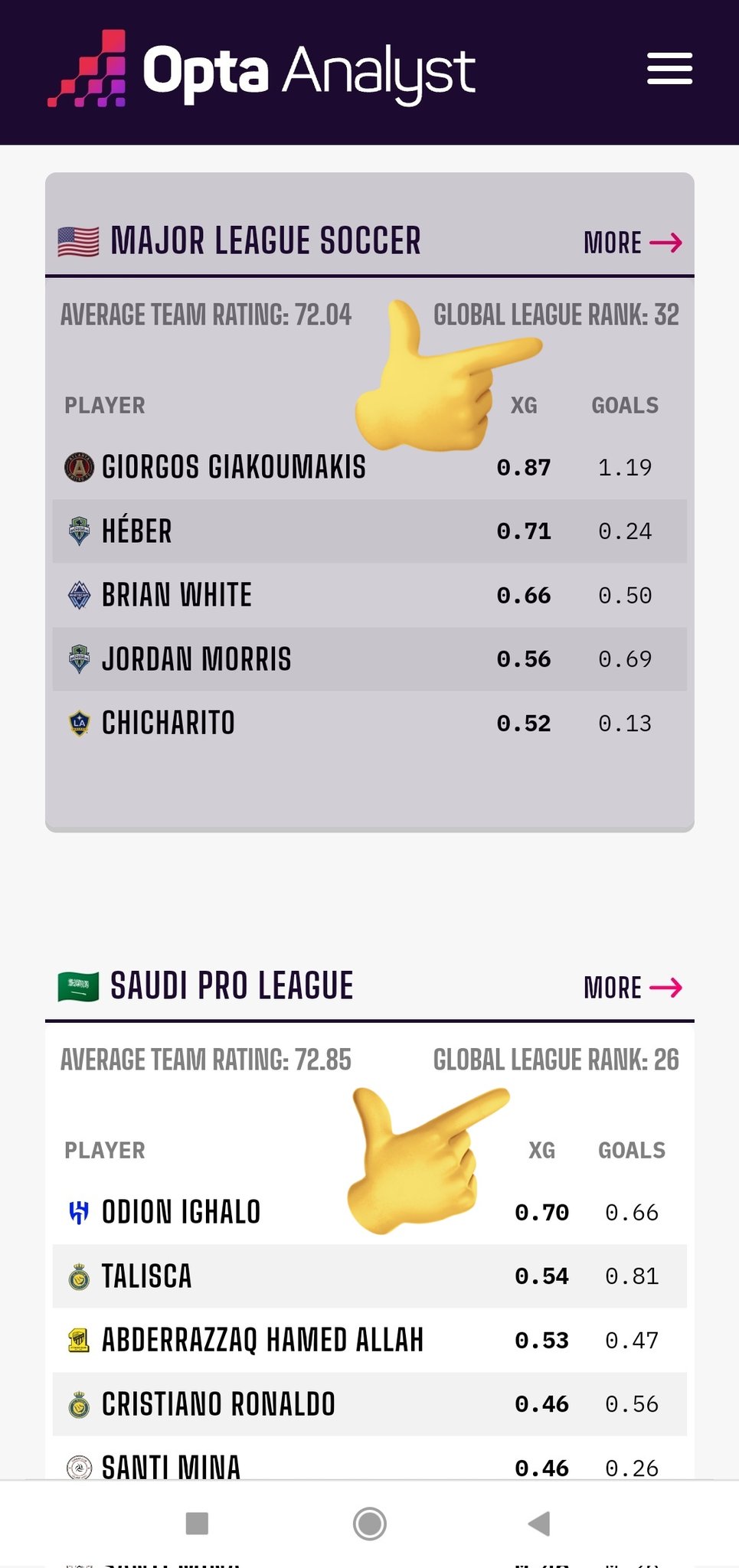 How are soccer leagues ranked? (FULL RANKINGS)