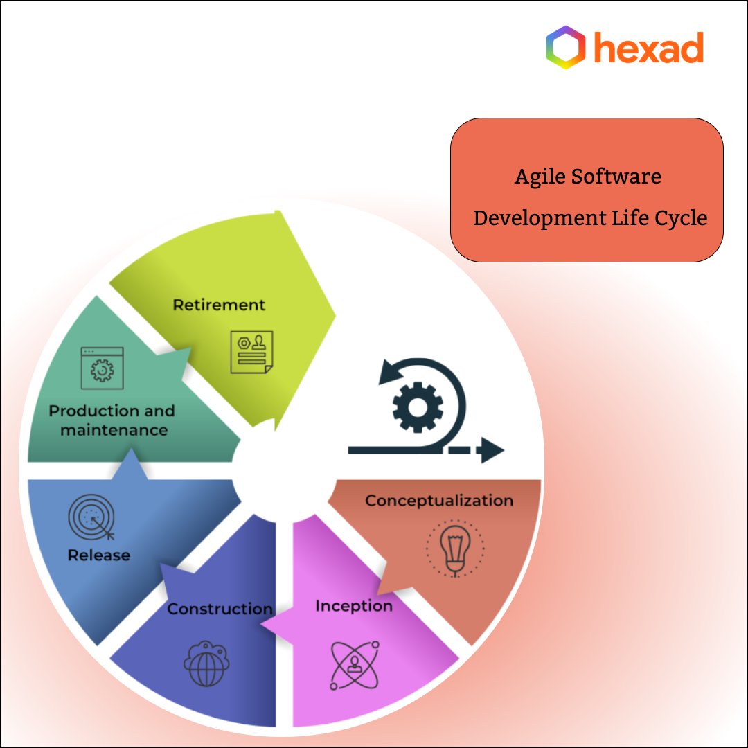 digital_hexad's tweet image. We have adopted cost-effective and time-efficient agile software development life-cycle processes that our development teams use to design and build high-quality software.

#hireourdevelopers #agile #softwaredevelopmentprocess #hexad #hexadinfosoft #softwaredevelopmentcompany