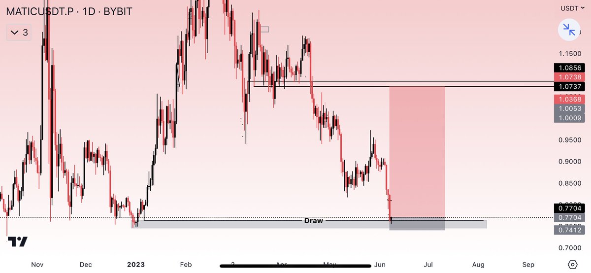 #MATIC  watching this level for possible move invalidation below 

#NFA