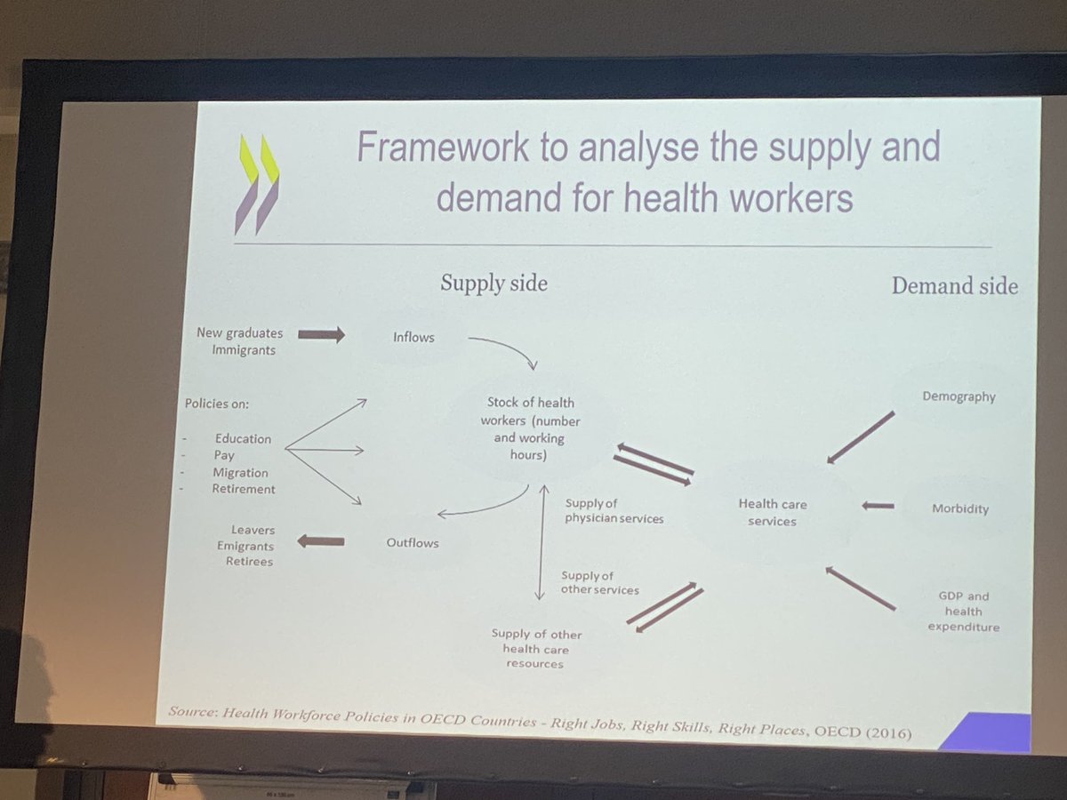 abeln007's tweet photo. @esno_web Framework -Supply and demand https://t.co/5xAxrrJTRS