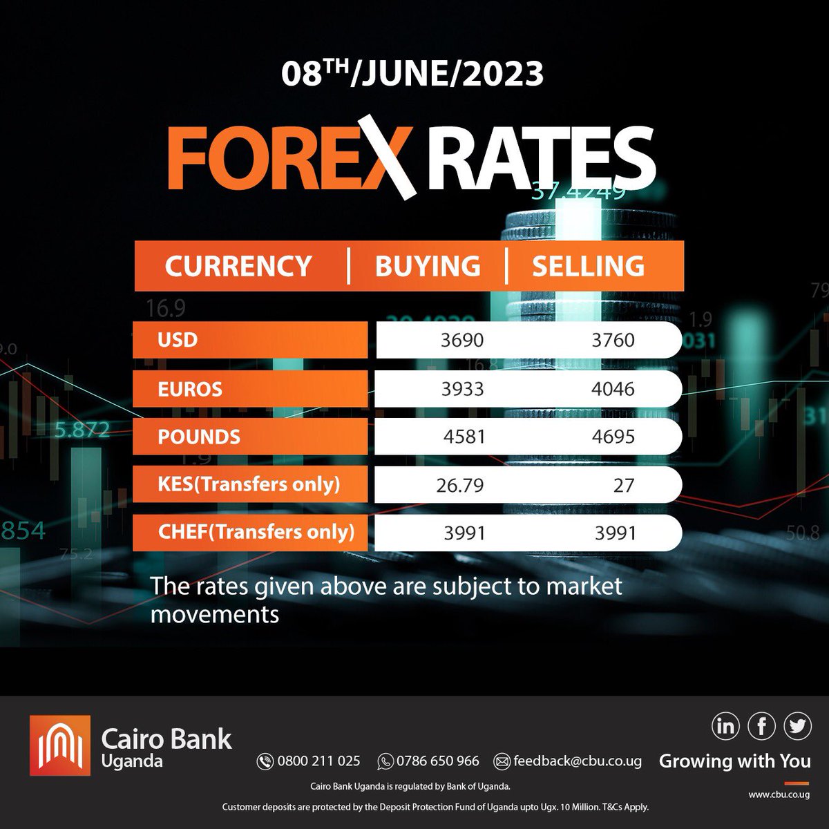 Forex Rates | 08 June, 2023

⚠️ Rates given are subject to market movements❗️

#CairoBanks #ForexRates #Money #MoneyMatters #MoneyInTheBank #Rates #Forex #ForexBanking #MoneyExchange #commerce #MoneyTalks #MoneyTips