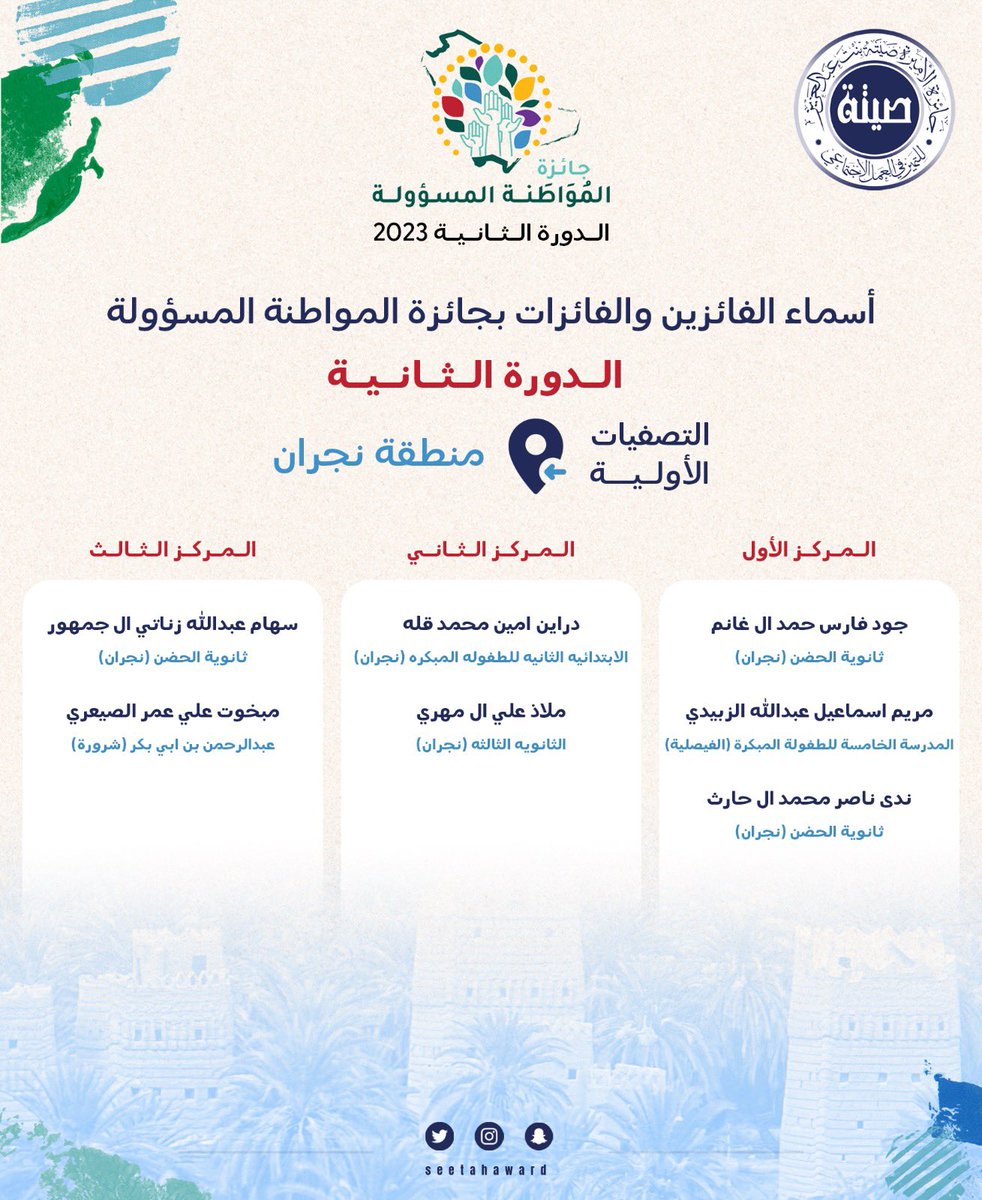 جائزة الأميرة صيتة 
المواطنة المسؤولة 