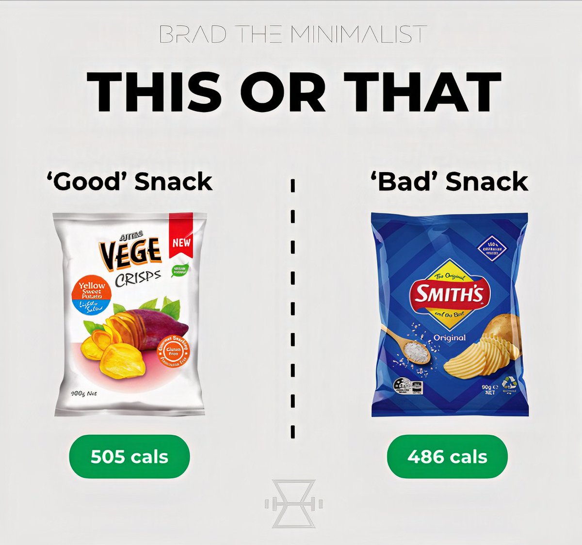THIS OR THAT?

'Healthy' Vege Crisps: 505 calories

'Unhealthy' Potato Crisps: 486 calories