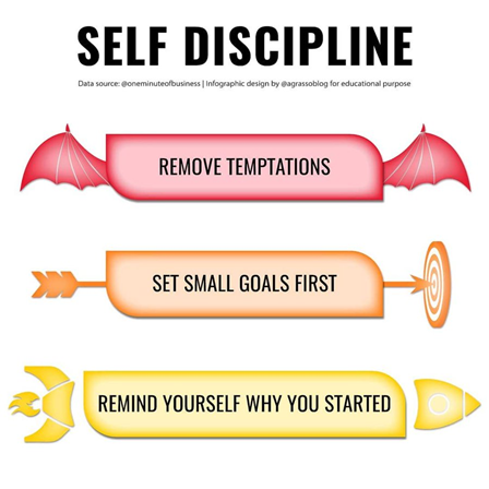 BillMoore20's tweet photo. Self-discipline is something you have to impose on yourself if you want to escape from your current situation and succeed. And remember that every great thing has a small beginning.  Thanks AGrassoBlog on TW     #Startup   #infographic    SM119 https://t.co/lv8092wtXF