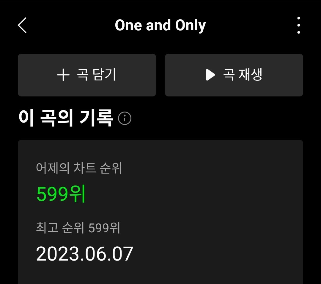 📢 멜론 일간 순위 기록 경신 

🎉첫 500위권 진입🎉
꾸준하게 성장하는 보넥도를 스밍으로 응원해주세요 🙌🏻

#BOYNEXTDOOR 
#보이넥스트도어