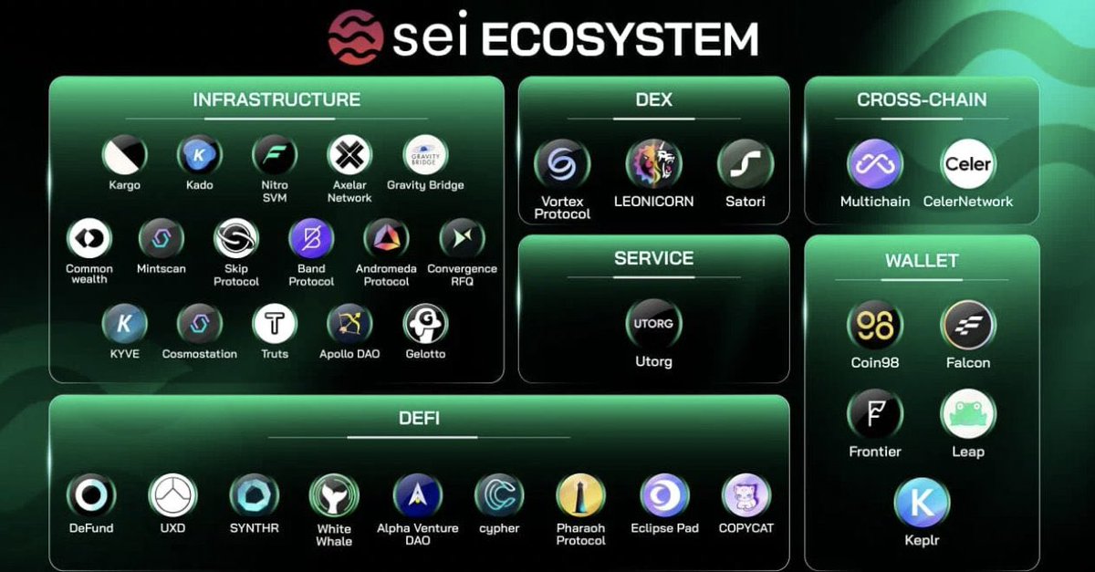 NFTforbonus's tweet photo. 6/10
Featured projects on Sei Network https://t.co/DCpSNENKvU